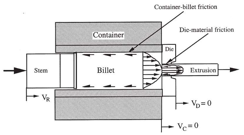 container-billet-friction-direct-aluminium-extrusion-1