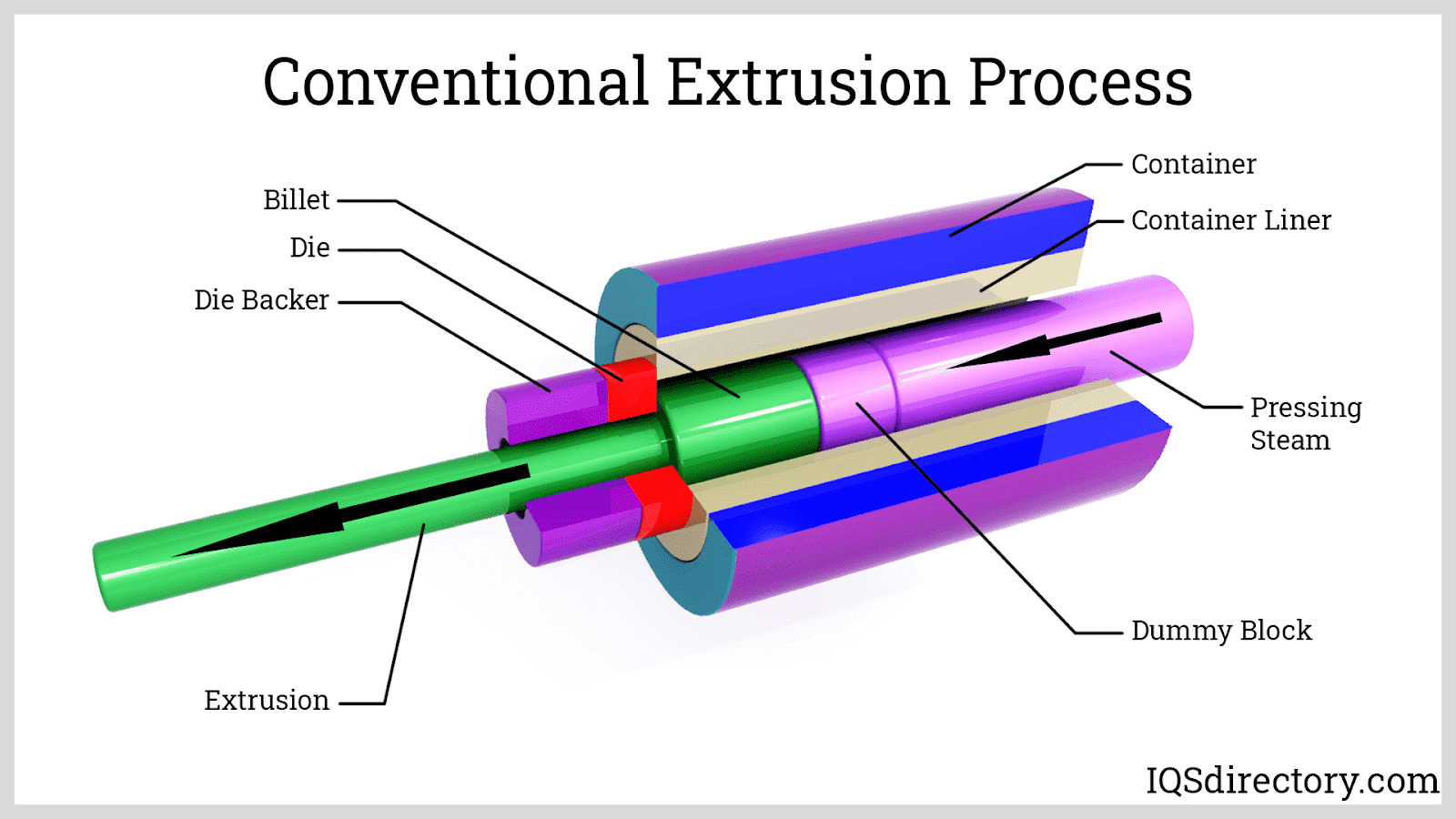 conventional-extrusion-process